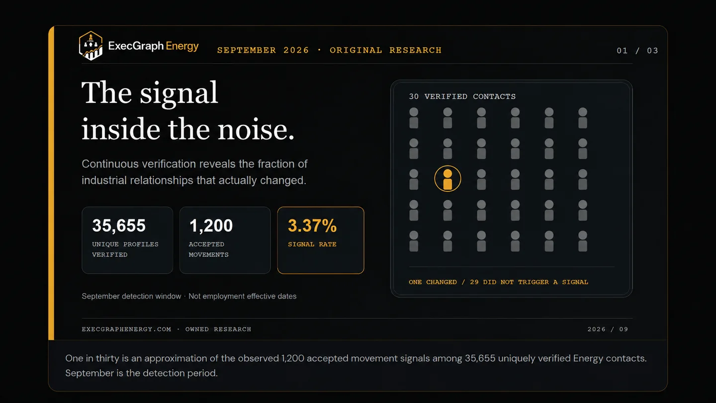 ExecGraph Energy September 2026 original research illustration: thirty professional profiles, one highlighted, with 35,655 verified contacts, 1,200 movement signals and a 3.37 percent rate.